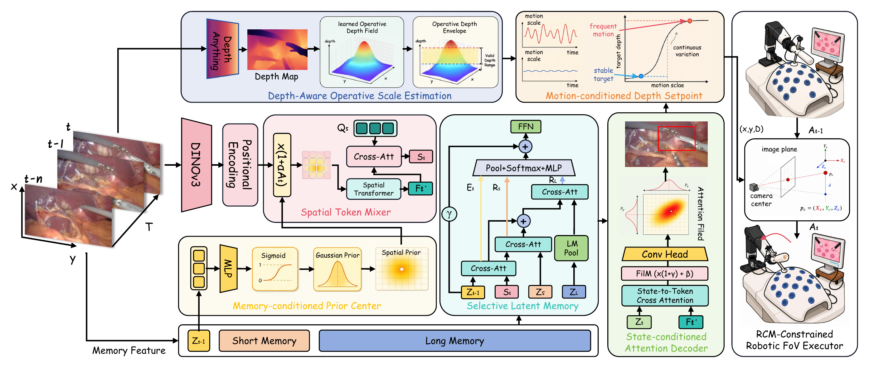SurgLAT method pipeline